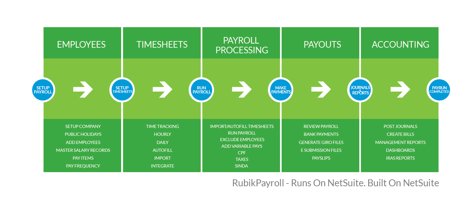 Singapore_Payroll_Process_Image_2